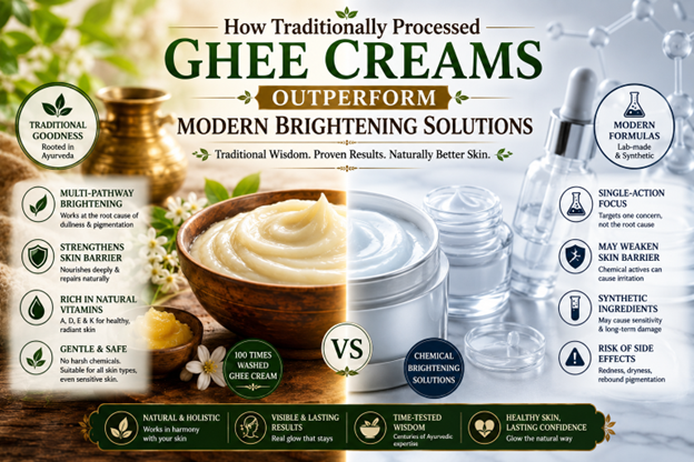 How Traditionally Processed Ghee Creams Outperform Modern Brightening Solutions